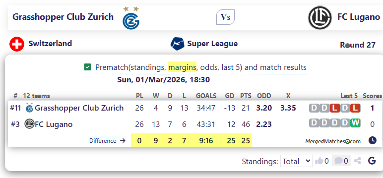 Grasshopper Club Zurich Vs FC Lugano screenshot