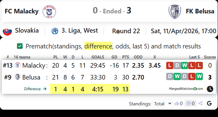 FC Malacky Vs FK Belusa screenshot