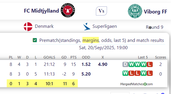 FC Midtjylland Vs Viborg FF screenshot
