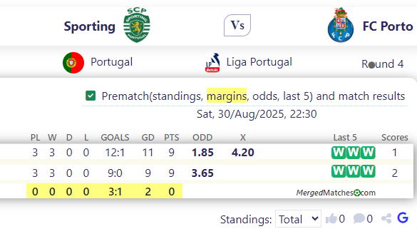 Sporting Vs FC Porto screenshot