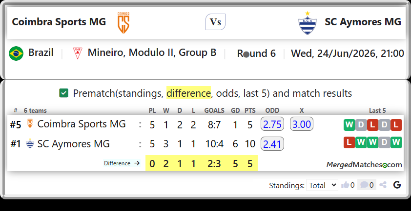 Coimbra Sports MG Vs SC Aymores MG screenshot