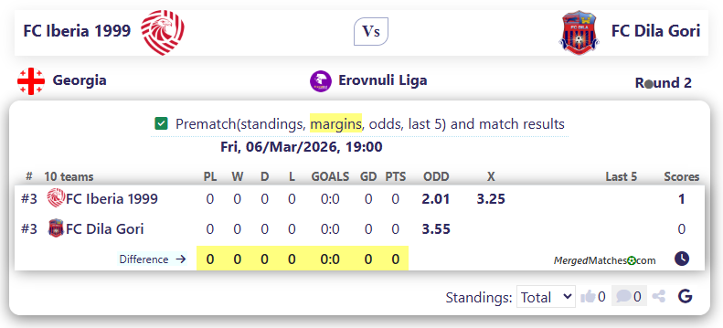 FC Iberia 1999 Vs FC Dila Gori screenshot