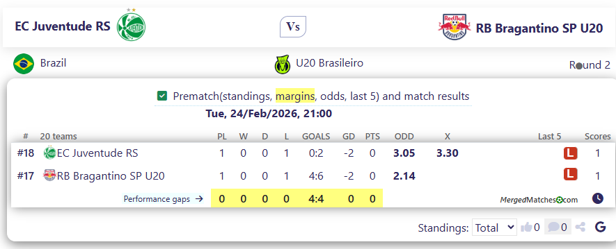 EC Juventude RS Vs RB Bragantino SP U20 screenshot