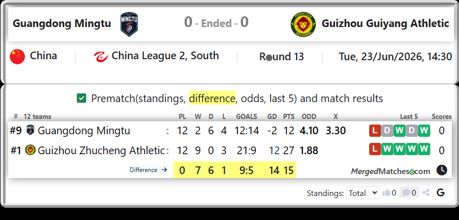 Guangdong Mingtu Vs Guizhou Zhucheng Athletic screenshot