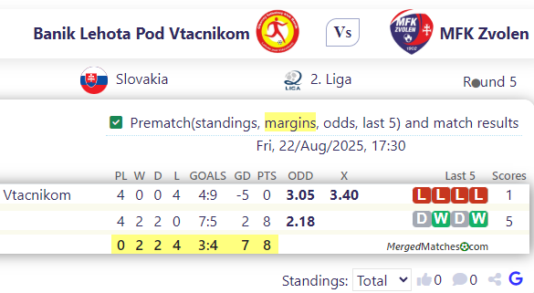 Banik Lehota Pod Vtacnikom Vs MFK Zvolen screenshot