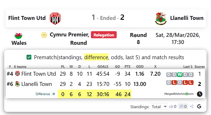 Flint Town Utd Vs Llanelli Town screenshot