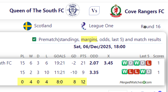 Queen of The South FC Vs Cove Rangers FC screenshot