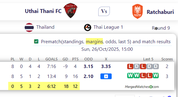 Uthai Thani FC Vs Ratchaburi screenshot