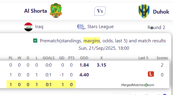 Al Shorta Vs Duhok screenshot