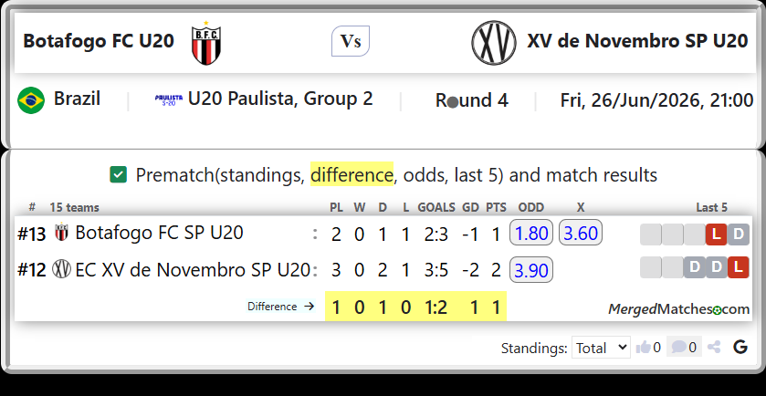 Botafogo FC SP U20 Vs EC XV de Novembro SP U20 screenshot