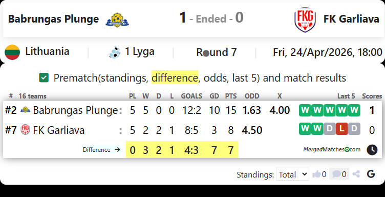 Babrungas Plunge Vs FK Garliava screenshot