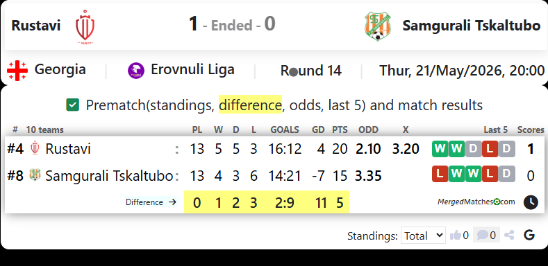Rustavi Vs Samgurali Tskaltubo screenshot
