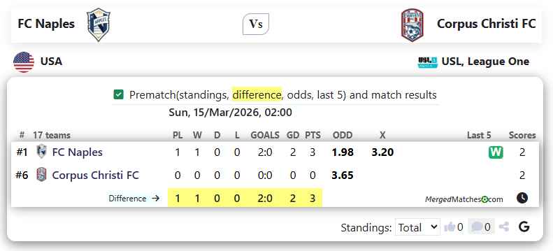 FC Naples Vs Corpus Christi FC screenshot