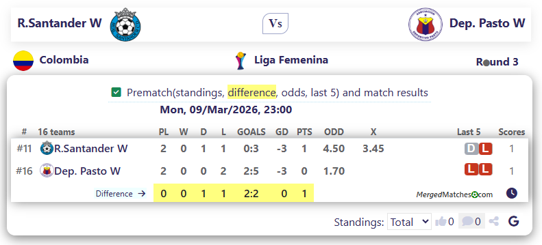R.Santander W Vs Dep. Pasto W screenshot
