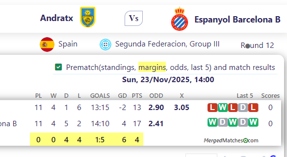 Andratx Vs Espanyol Barcelona B screenshot