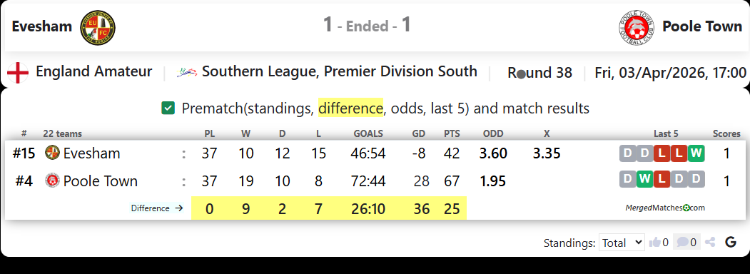 Evesham Vs Poole Town screenshot