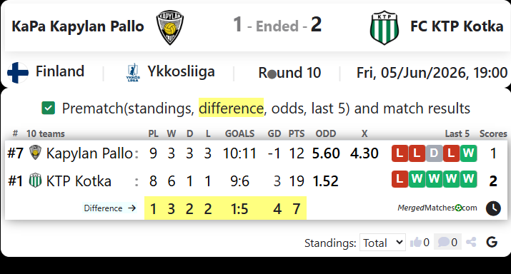 KaPa Kapylan Pallo Vs FC KTP Kotka screenshot