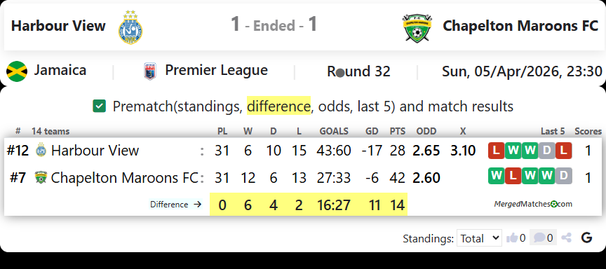 Harbour View Vs Chapelton Maroons FC screenshot