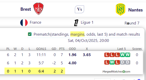 Brest Vs Nantes screenshot
