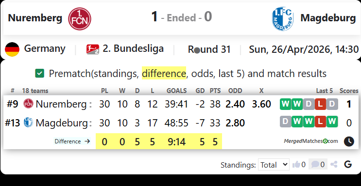 Nuremberg Vs Magdeburg screenshot