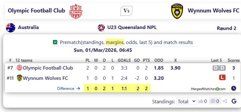 Olympic Football Club Vs Wynnum Wolves FC screenshot