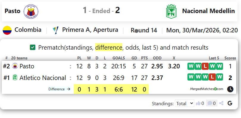Pasto Vs Nacional Medellin screenshot