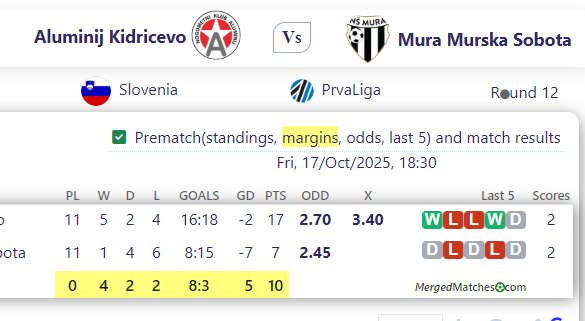 Aluminij Kidricevo Vs Mura Murska Sobota screenshot
