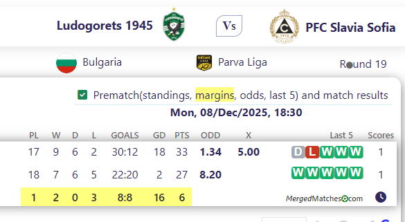 PFC Ludogorets 1945 Razgrad Vs PFC Slavia Sofia screenshot