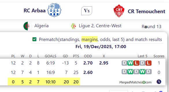 RC Arbaa Vs CR Temouchent screenshot