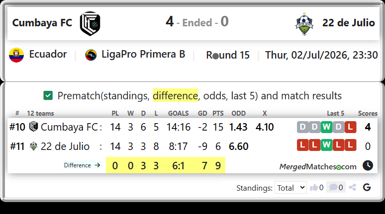 Cumbaya FC Vs 22 de Julio screenshot