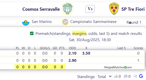 Cosmos Serravalle Vs SP Tre Fiori screenshot