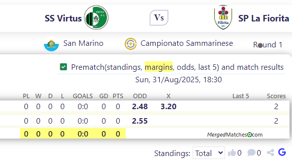 SS Virtus Vs SP La Fiorita screenshot