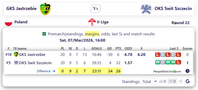 GKS Jastrzebie Vs OKS Swit Szczecin screenshot