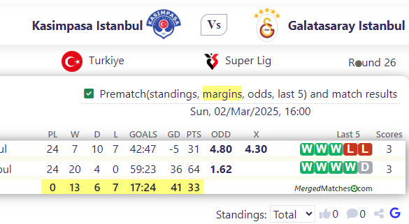 Kasimpasa Istanbul Vs Galatasaray Istanbul screenshot