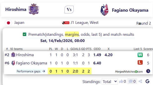Hiroshima Vs Fagiano Okayama screenshot