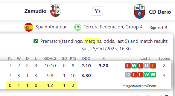 Zamudio Vs CD Derio screenshot