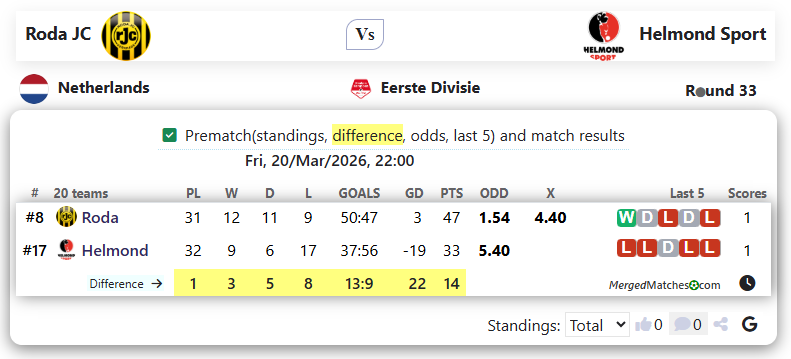 Roda JC Vs Helmond Sport screenshot
