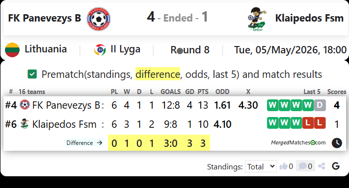 FK Panevezys B Vs Klaipedos Fsm screenshot