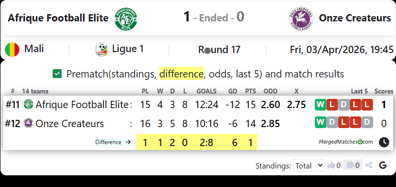 Afrique Football Elite Vs Onze Createurs screenshot
