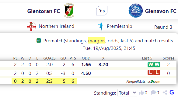 Glentoran FC Vs Glenavon FC screenshot