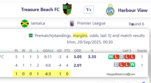 Treasure Beach FC Vs Harbour View screenshot