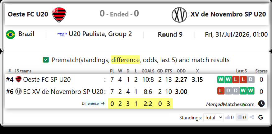 Oeste FC SP U20 Vs EC XV de Novembro SP U20 screenshot