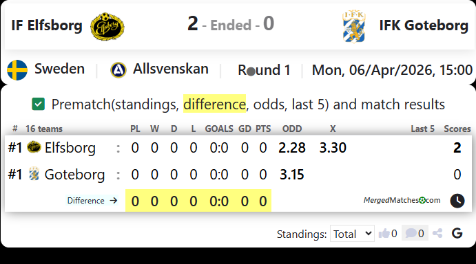 IF Elfsborg Vs IFK Goteborg screenshot