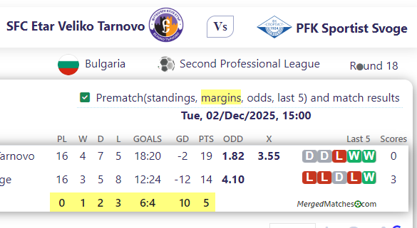 SFC Etar Veliko Tarnovo Vs PFK Sportist Svoge screenshot