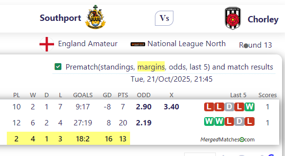 Southport FC Vs Chorley FC screenshot