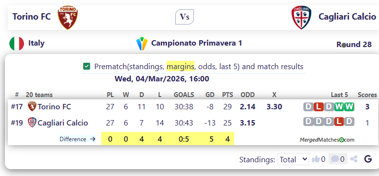 Torino FC Vs Cagliari Calcio screenshot