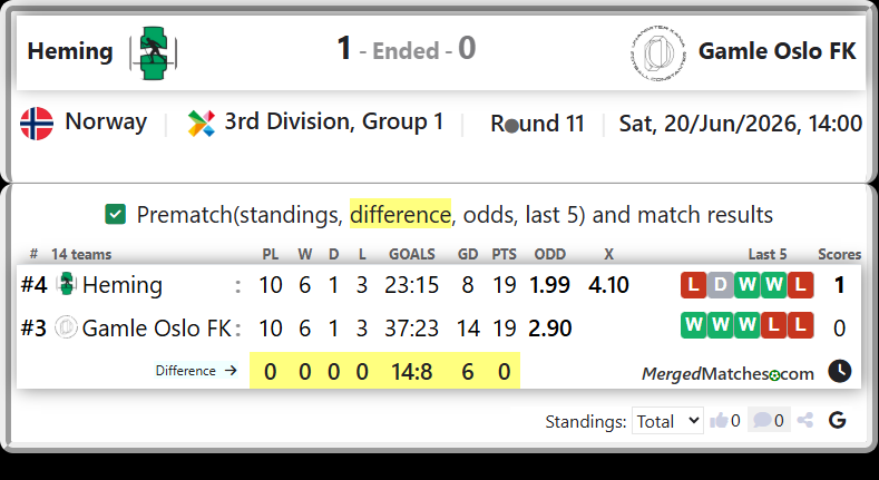 Heming Vs Gamle Oslo FK screenshot