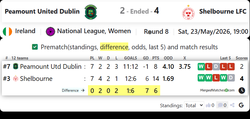 Peamount United Dublin Vs Shelbourne LFC screenshot