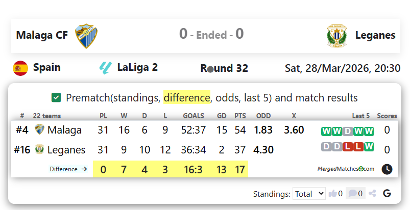 Malaga CF Vs Leganes screenshot