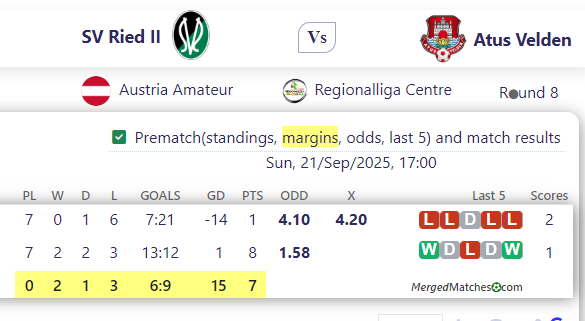 SV Ried II Vs Atus Velden screenshot